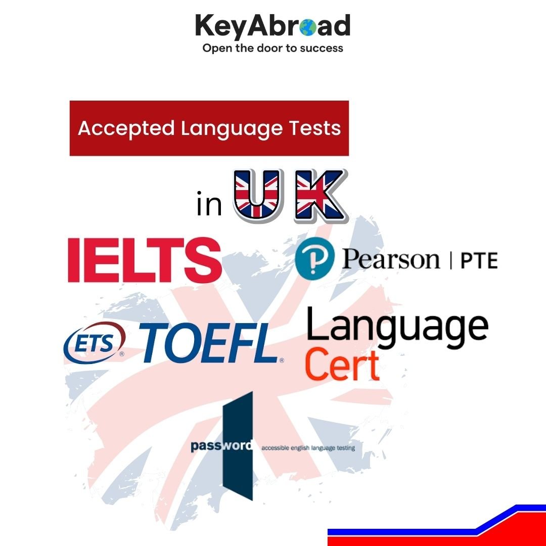 English Language Testing Methods for Studying in the UK (2025 Guide)